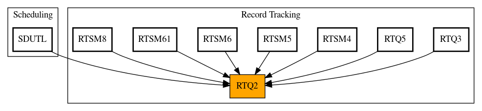 Caller Graph