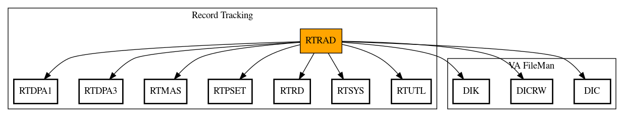 Call Graph