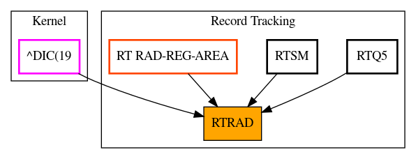 Caller Graph