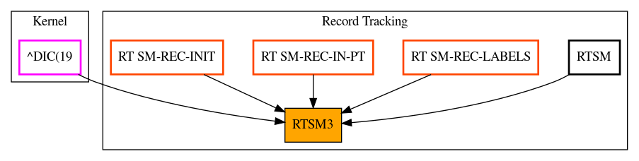 Caller Graph