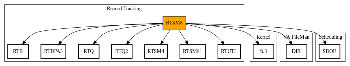 Call Graph