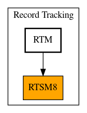 Caller Graph