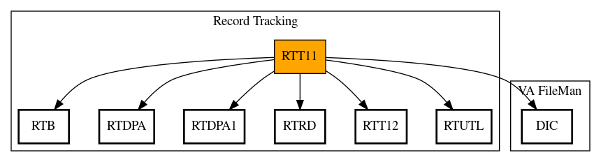 Call Graph