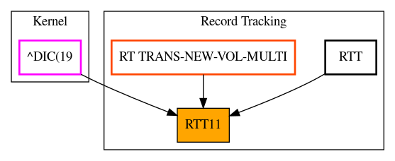 Caller Graph