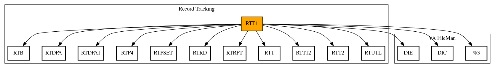 Call Graph