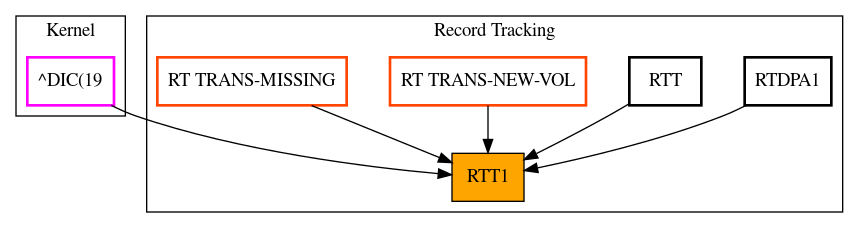 Caller Graph