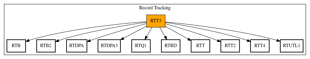 Call Graph