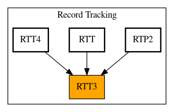 Caller Graph