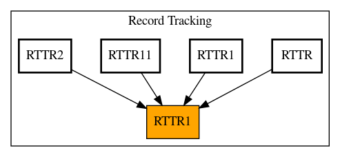 Caller Graph