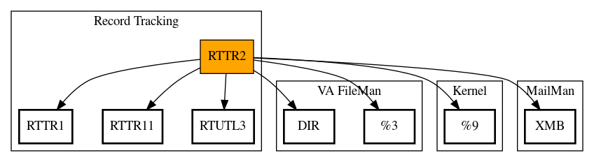 Call Graph