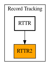 Caller Graph