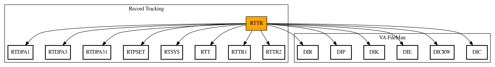 Call Graph