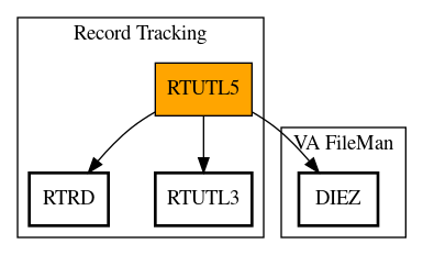 Call Graph