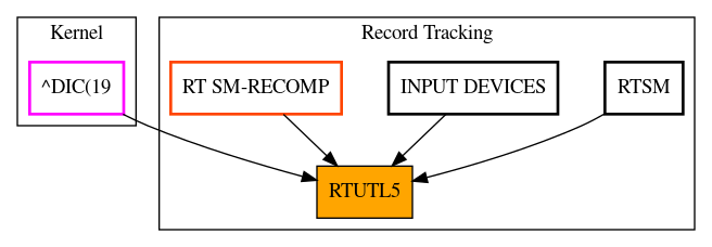 Caller Graph