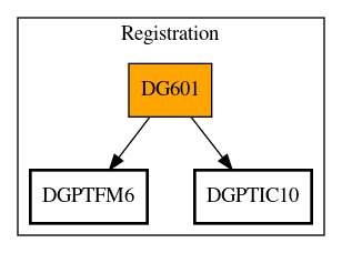 Call Graph