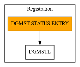 Call Graph