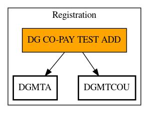 Call Graph