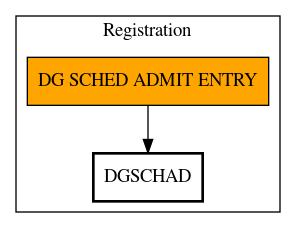 Call Graph