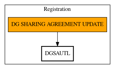 Call Graph