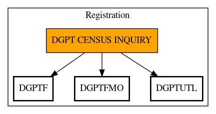 Call Graph