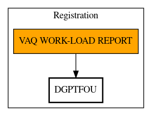 Call Graph