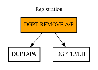 Call Graph