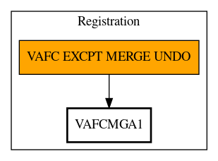 Call Graph