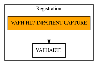 Call Graph