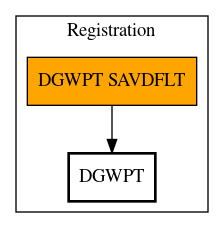 Call Graph