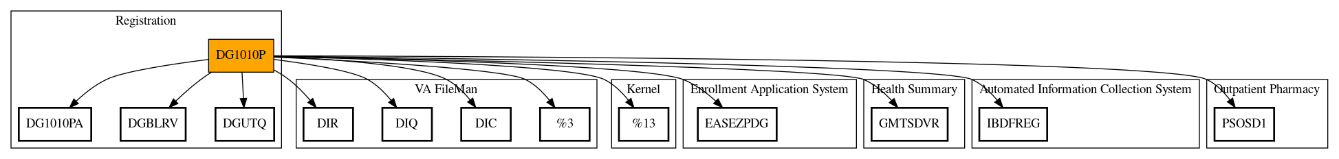 Call Graph