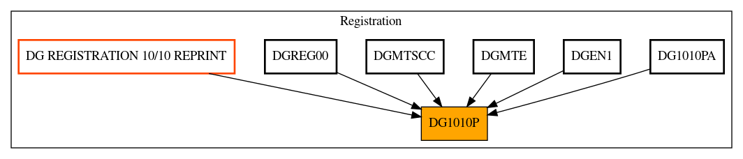 Caller Graph