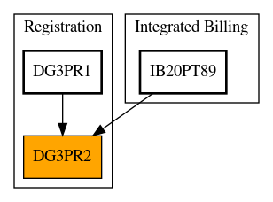 Caller Graph