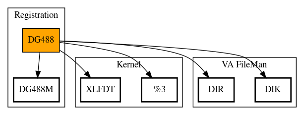 Call Graph