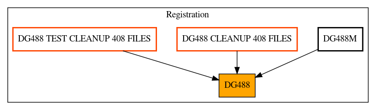 Caller Graph