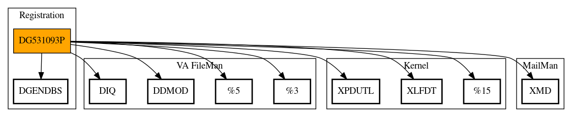 Call Graph