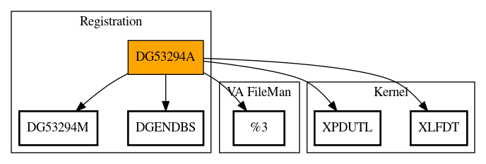 Call Graph