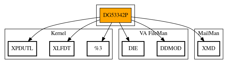 Call Graph