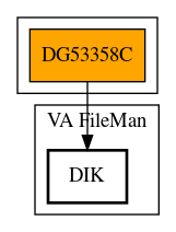 Call Graph