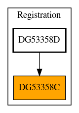 Caller Graph