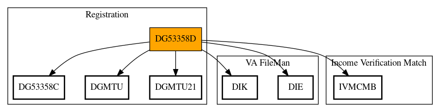 Call Graph