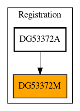 Caller Graph