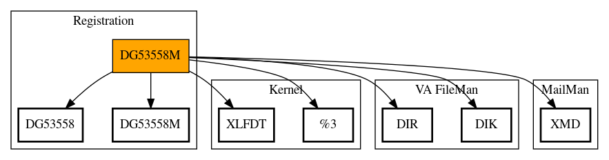 Call Graph