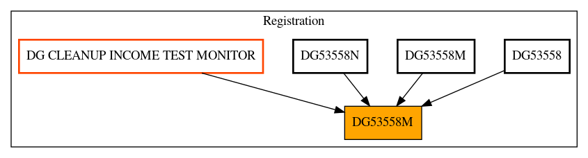 Caller Graph