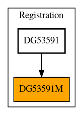 Caller Graph