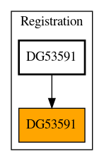 Caller Graph