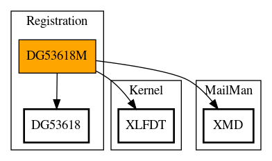 Call Graph