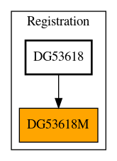 Caller Graph