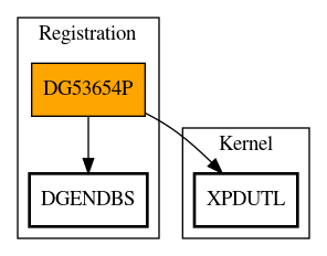 Call Graph