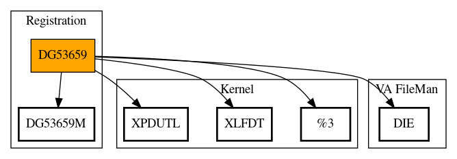 Call Graph