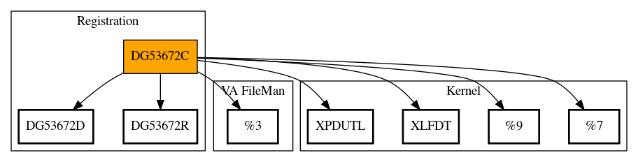 Call Graph